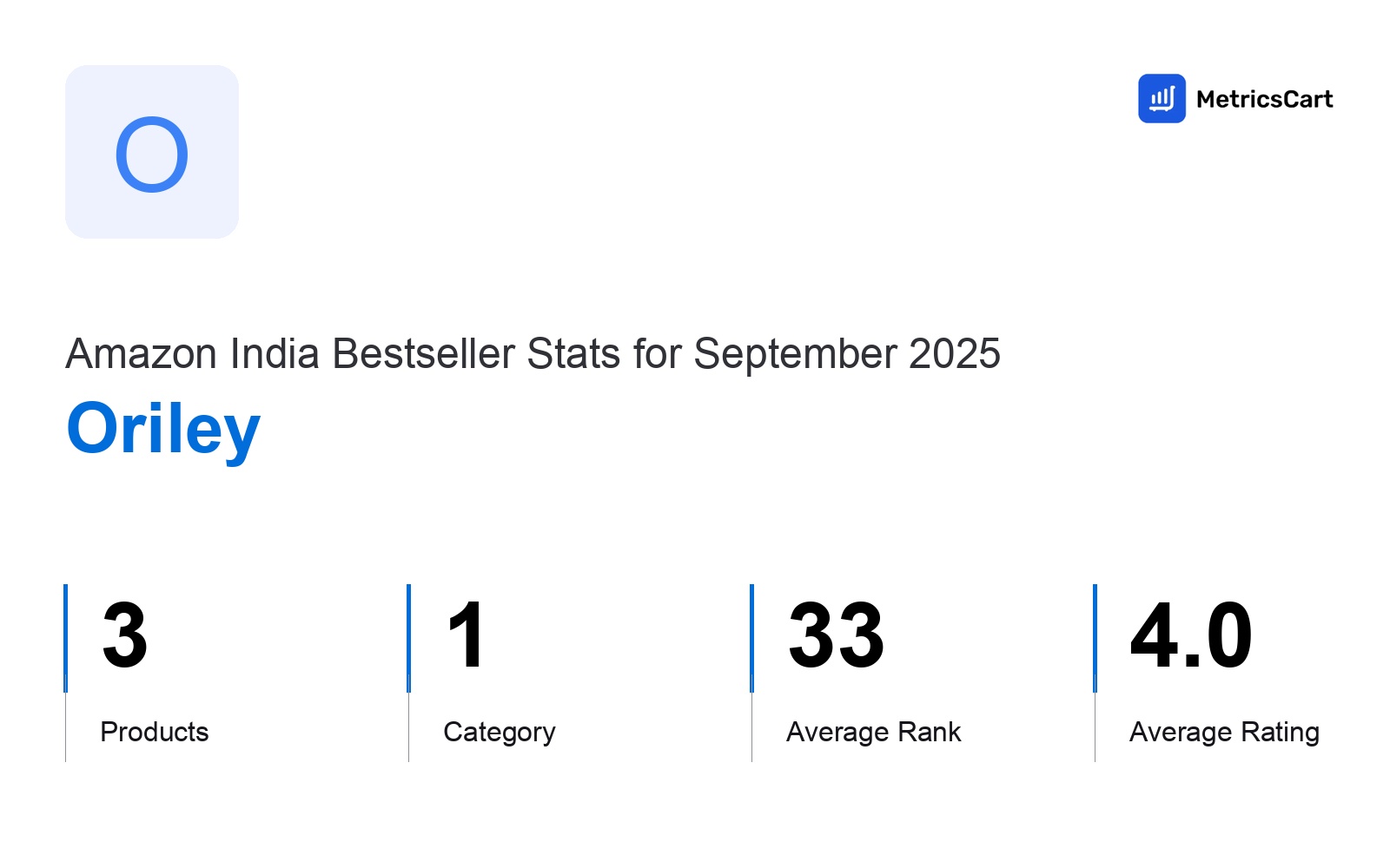 Top Categories Distribution