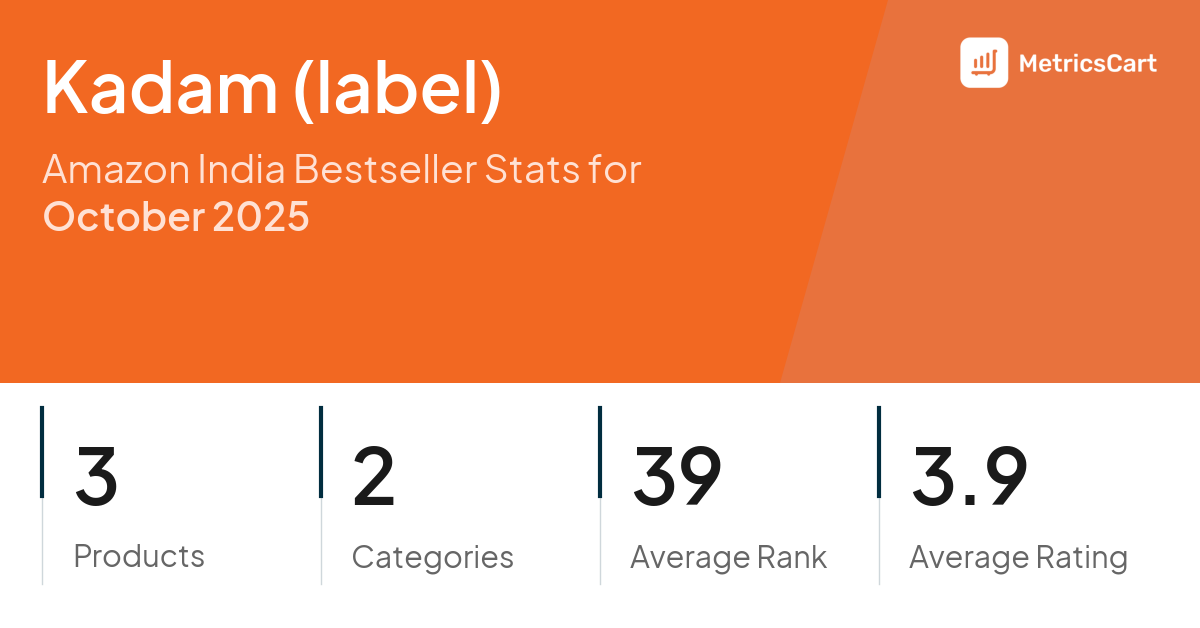 Top Categories Distribution