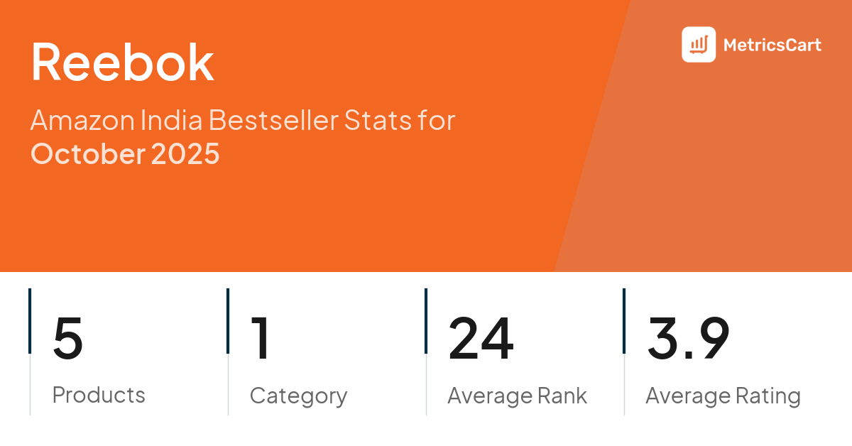 Top Categories Distribution