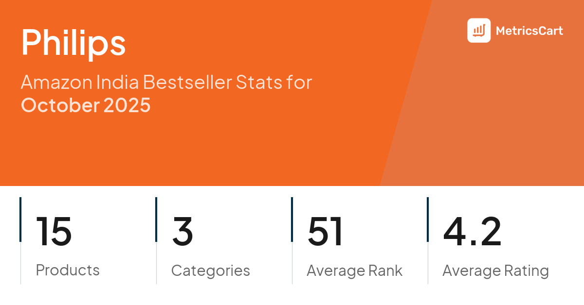 Top Categories Distribution