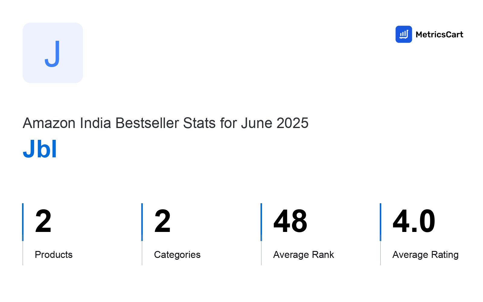 Top Categories Distribution