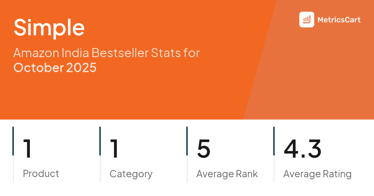 Top Categories Distribution