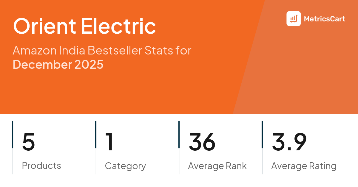 Top Categories Distribution