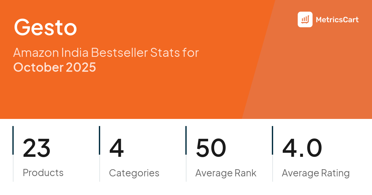 Top Categories Distribution