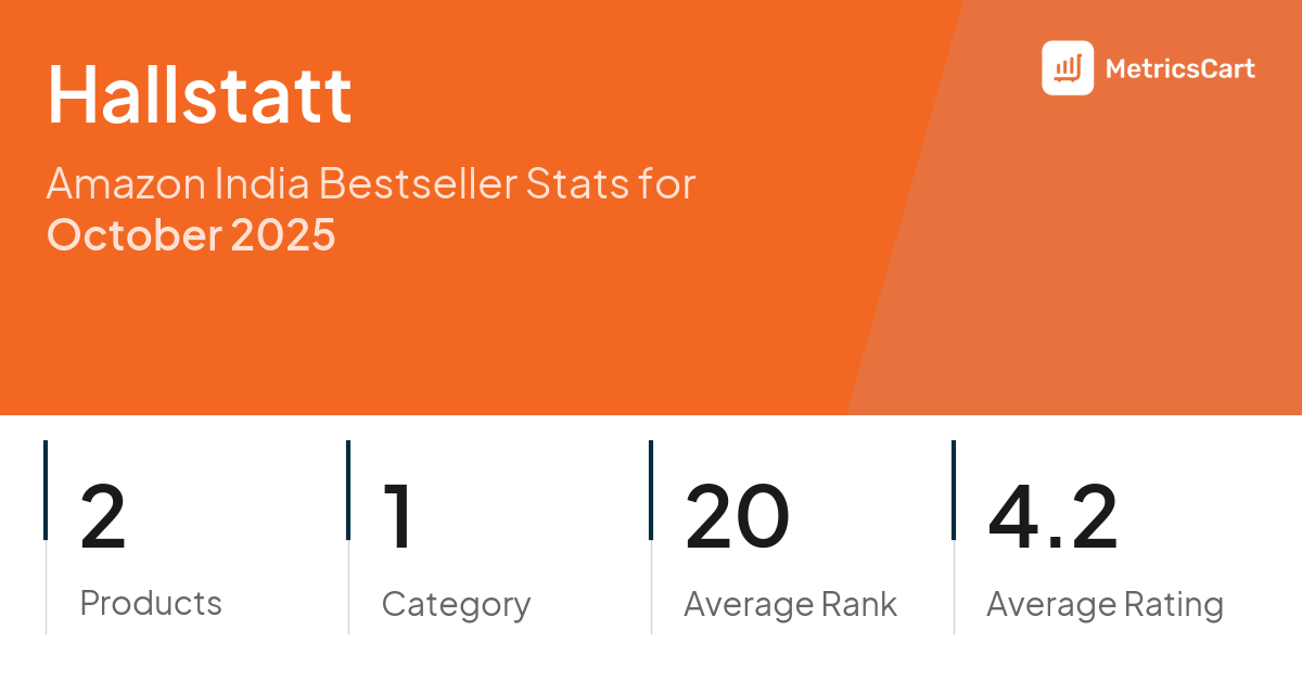 Top Categories Distribution