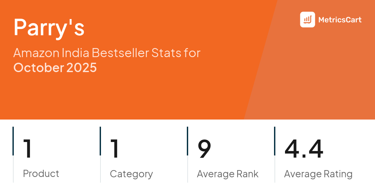 Top Categories Distribution