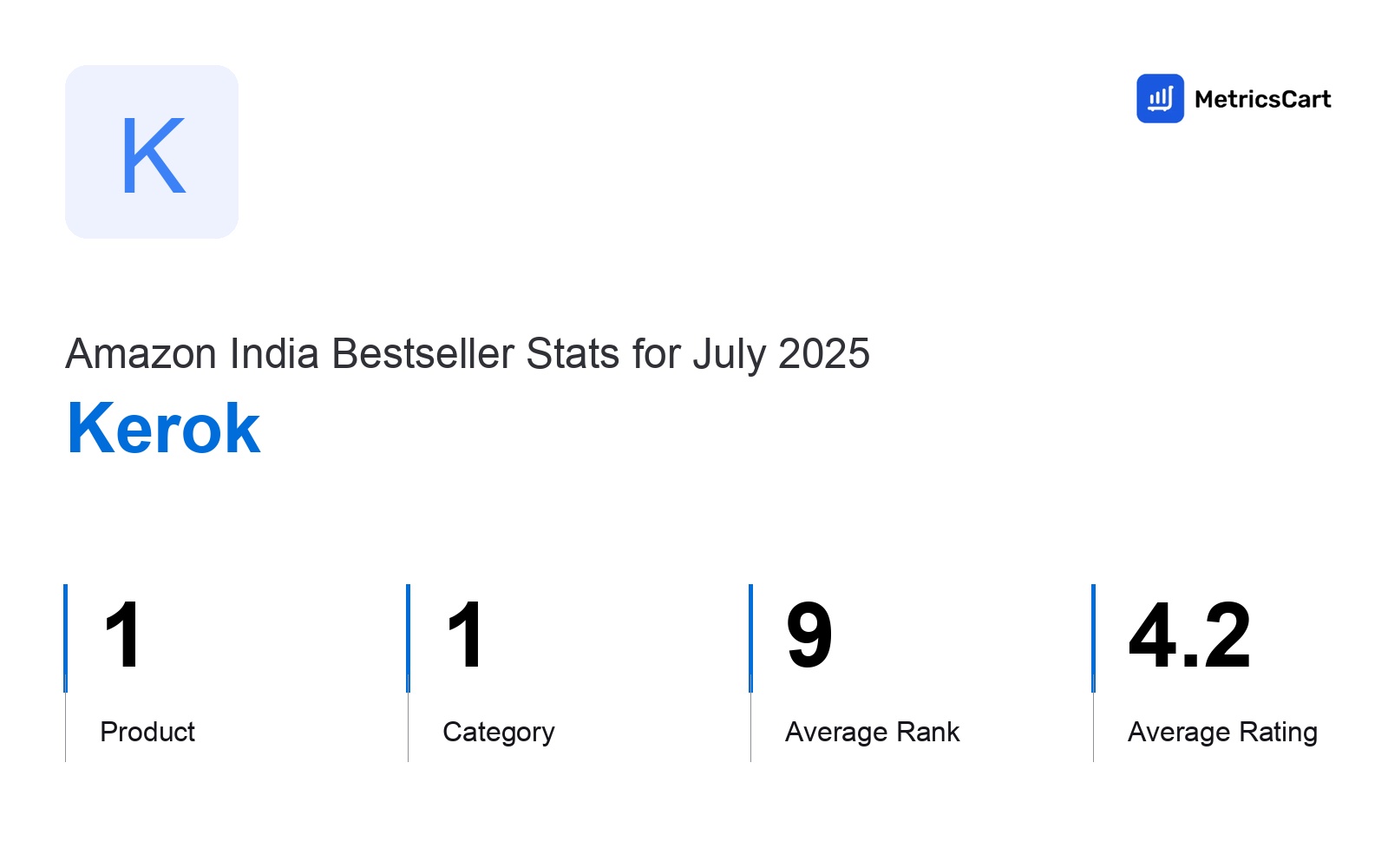 Top Categories Distribution
