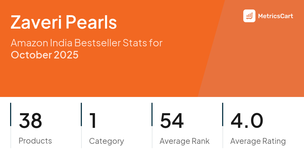 Top Categories Distribution