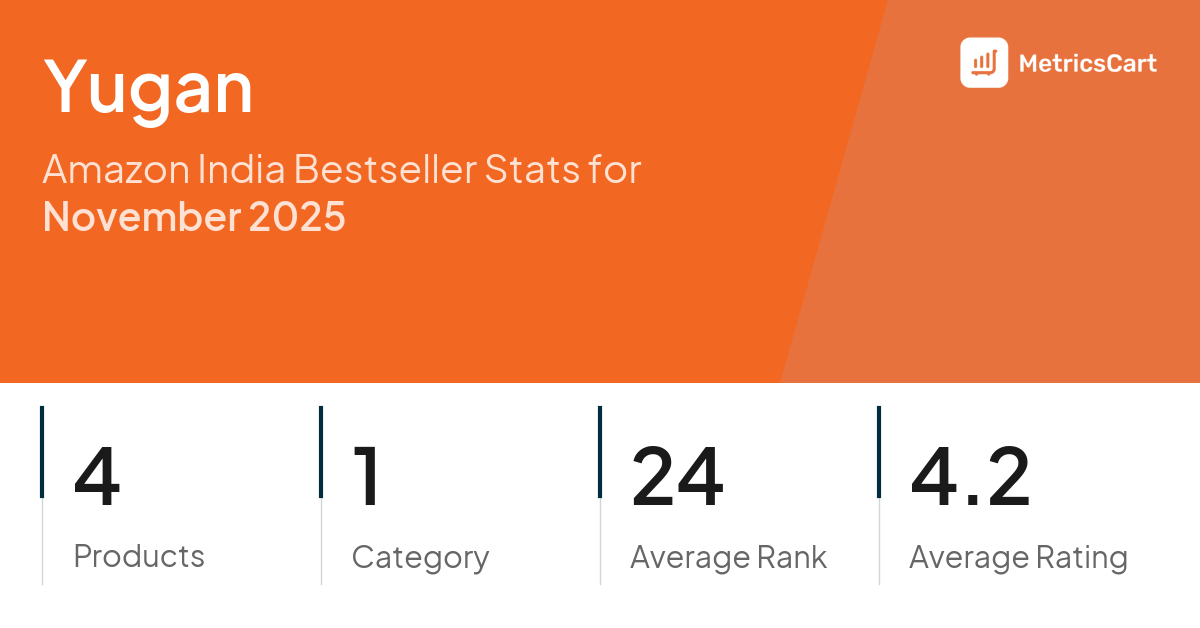 Top Categories Distribution