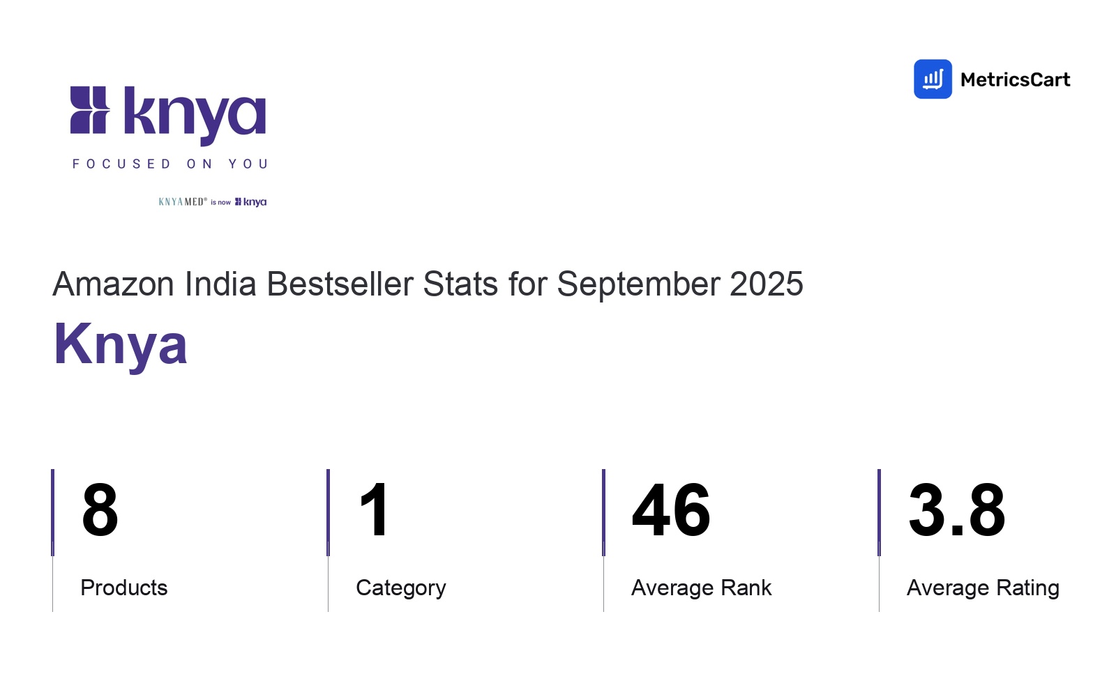 Top Categories Distribution