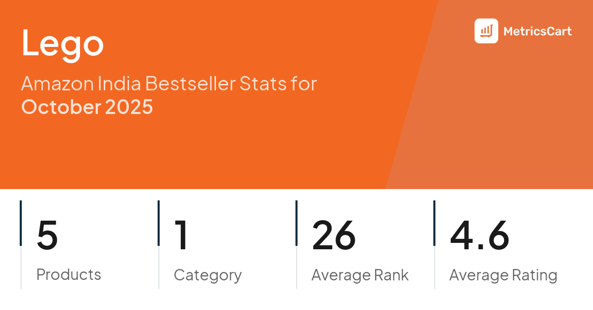 Top Categories Distribution