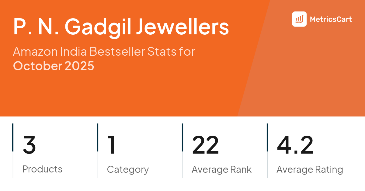 Top Categories Distribution