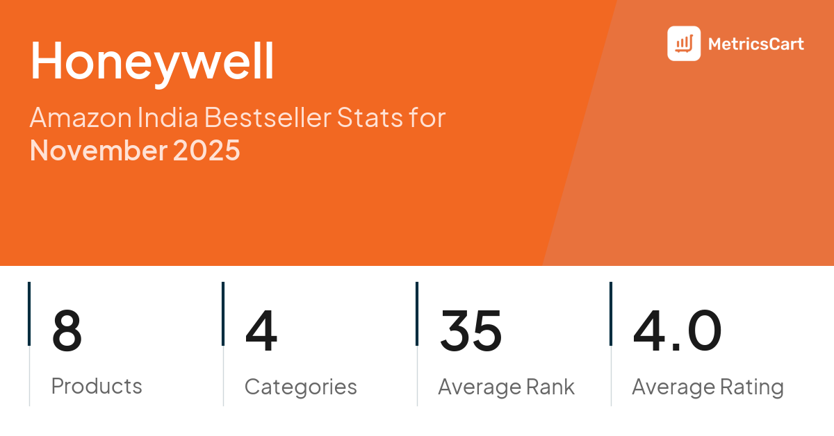 Top Categories Distribution