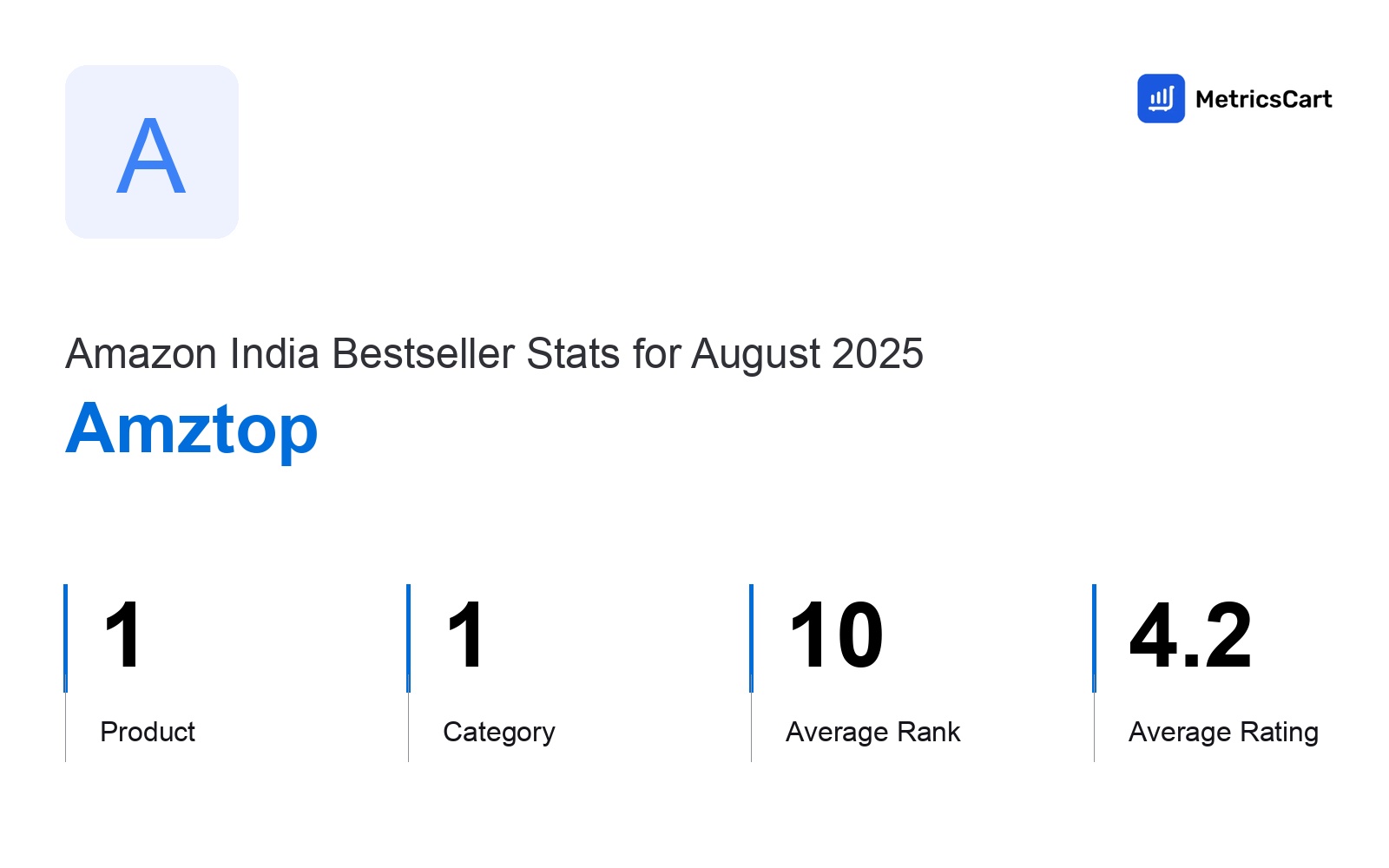 Top Categories Distribution