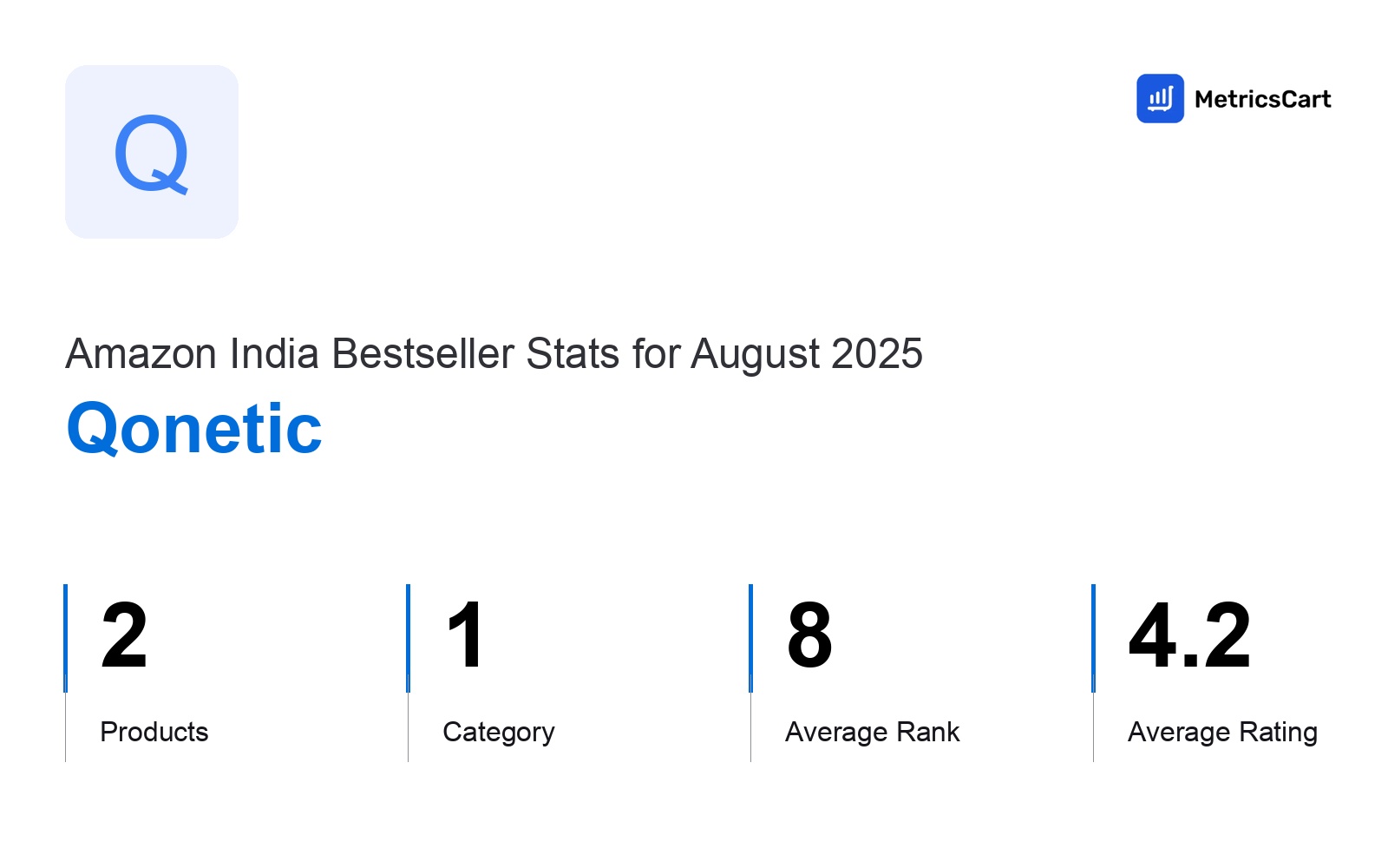 Top Categories Distribution