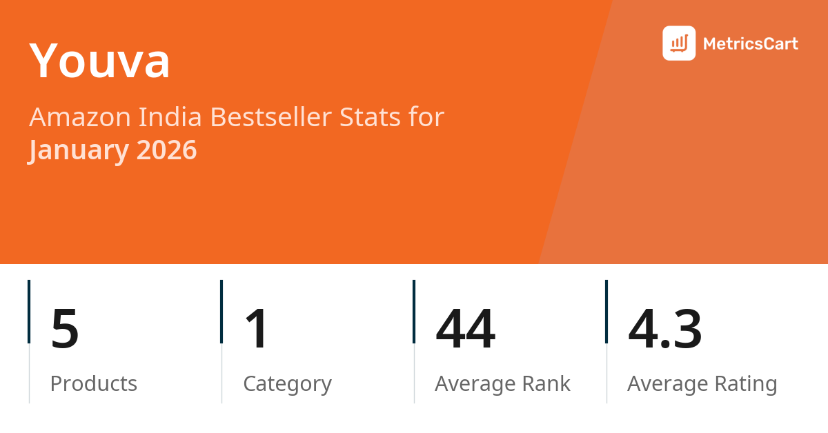 Top Categories Distribution