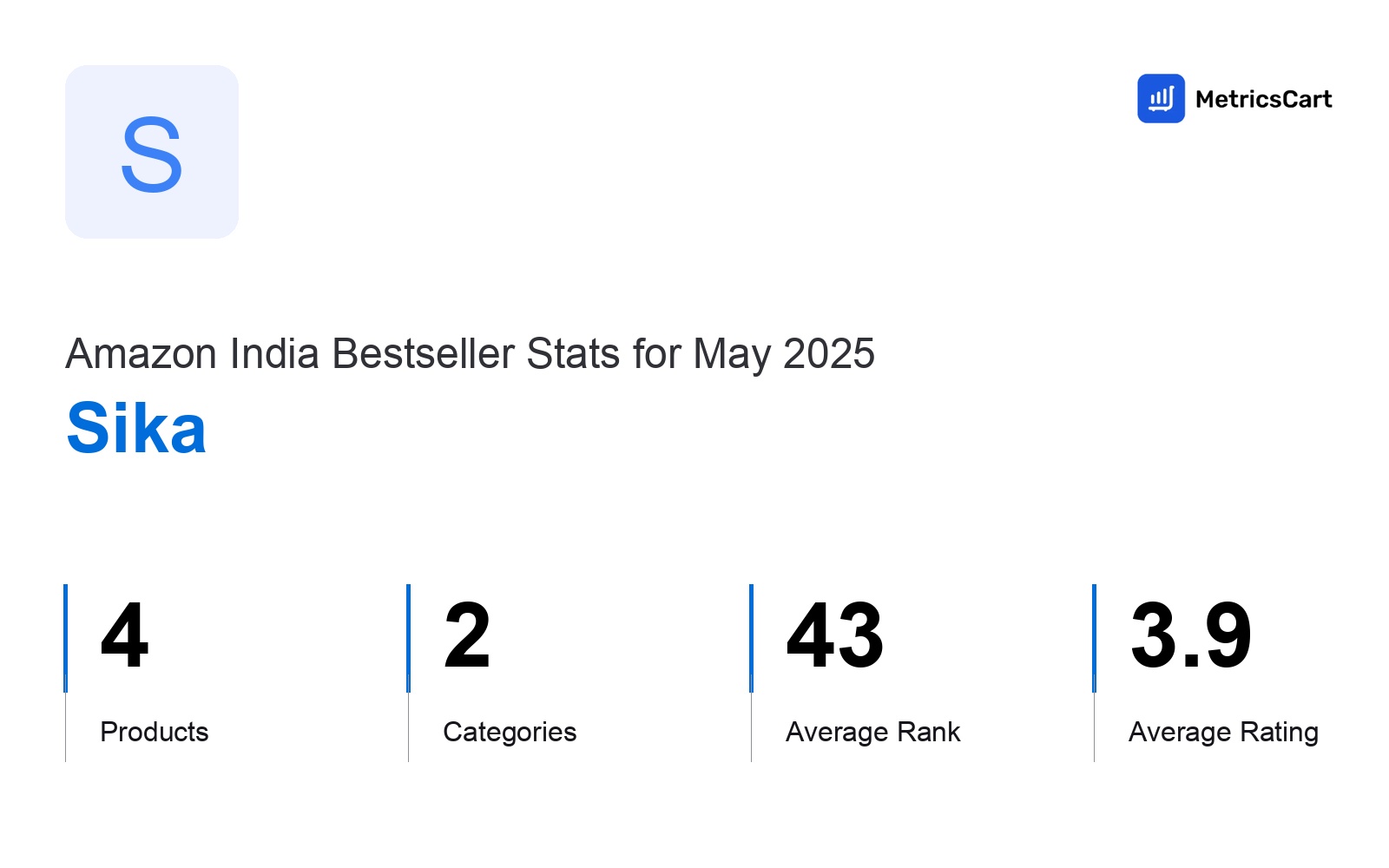 Top Categories Distribution