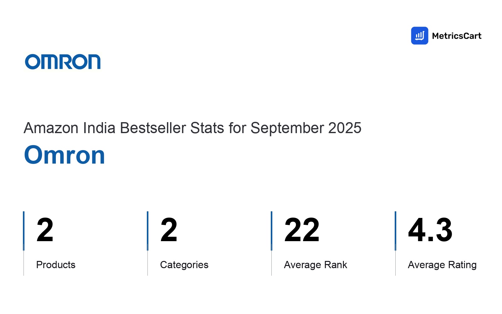 Top Categories Distribution