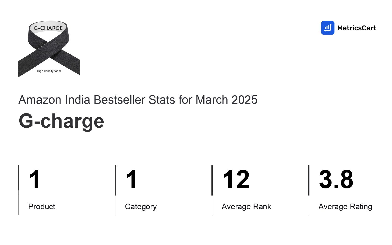 Top Categories Distribution