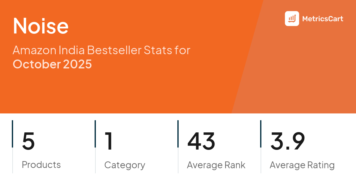 Top Categories Distribution