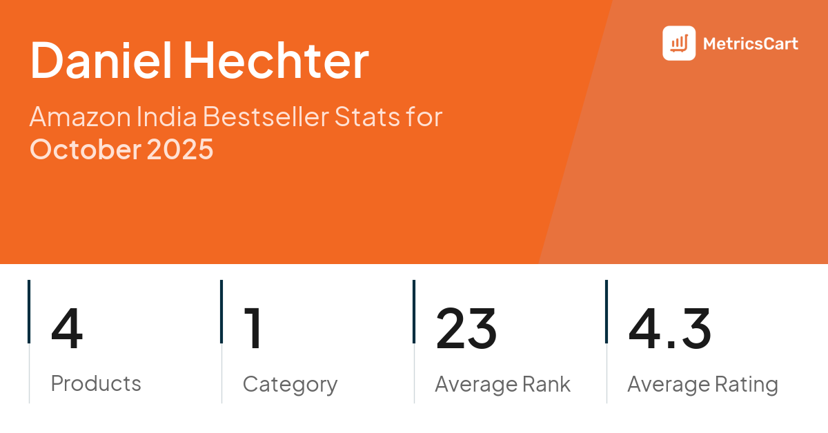 Top Categories Distribution