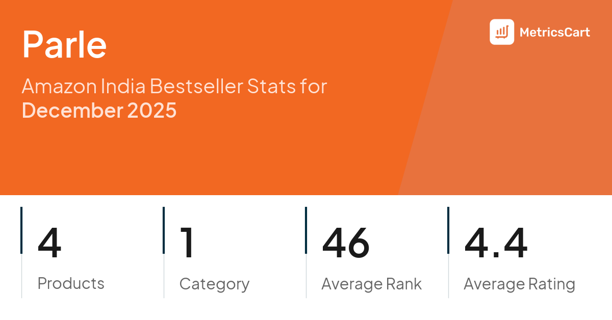 Top Categories Distribution