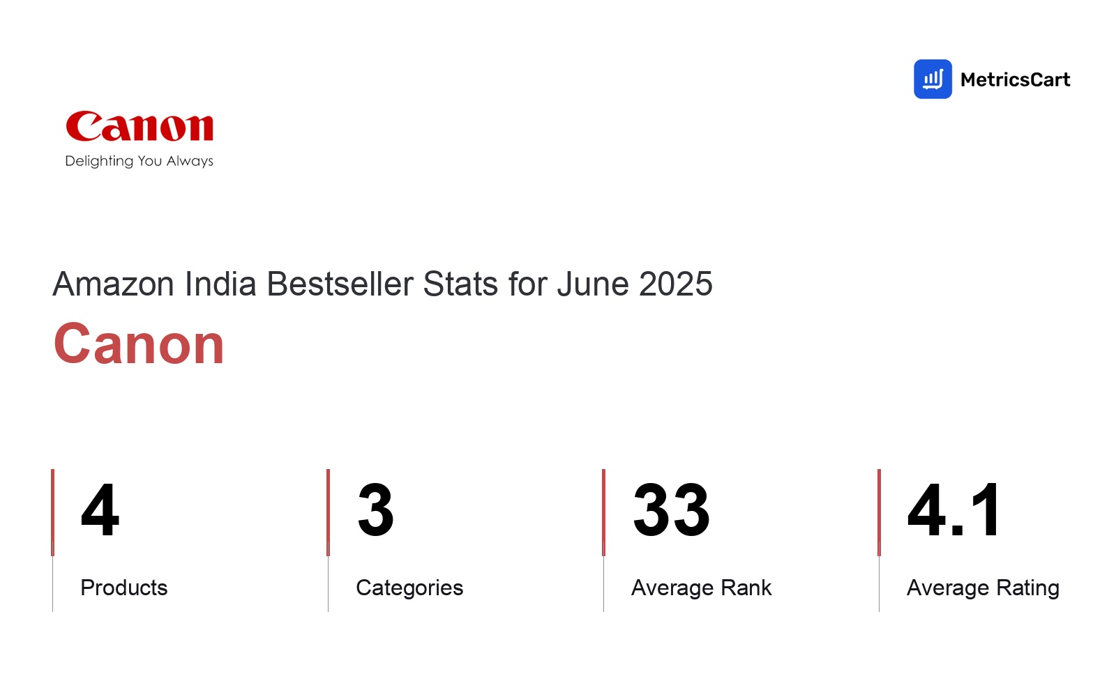 Top Categories Distribution