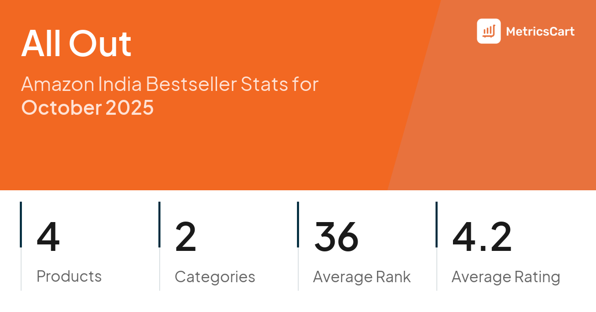 Top Categories Distribution