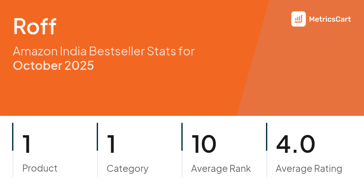 Top Categories Distribution