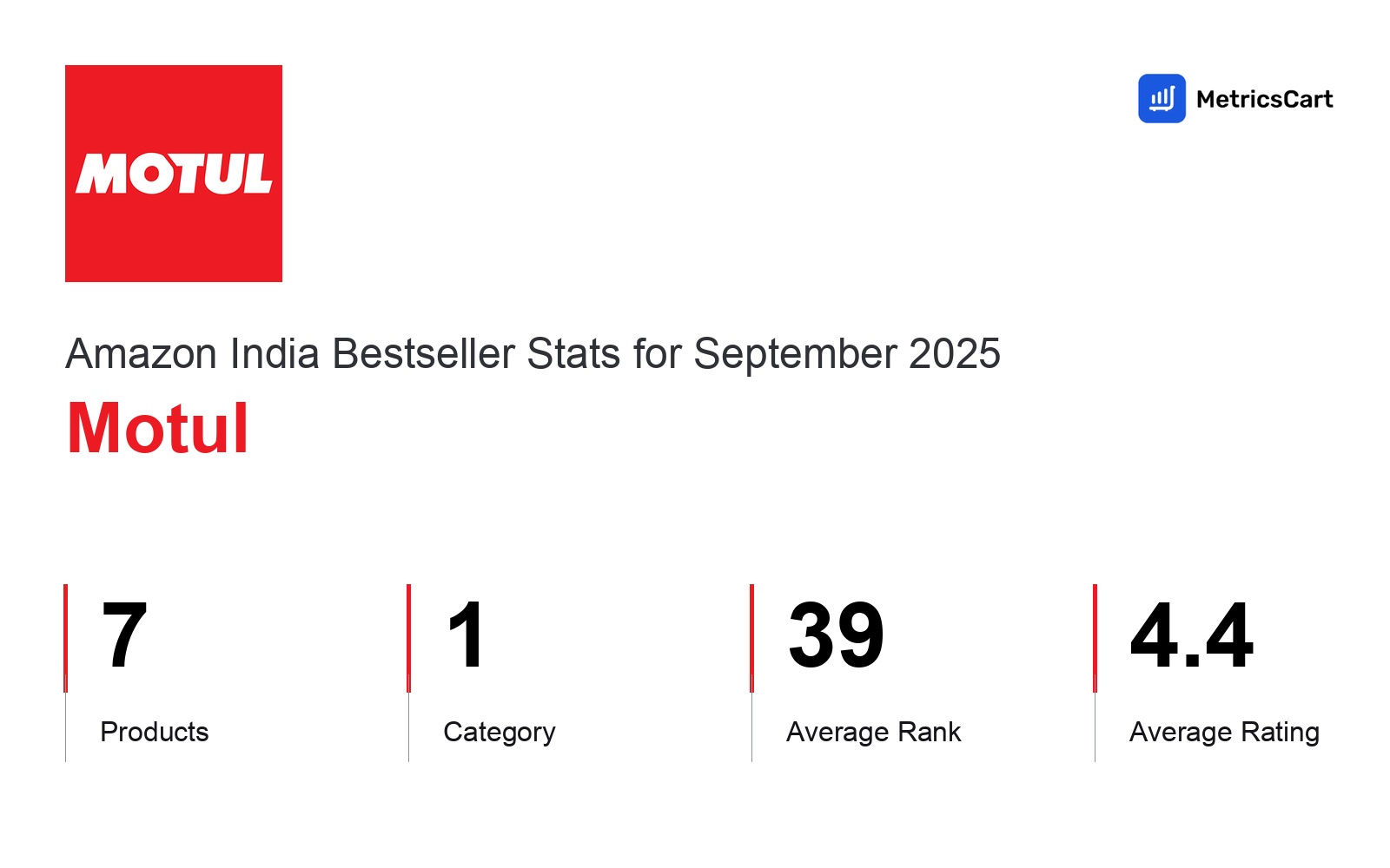 Top Categories Distribution