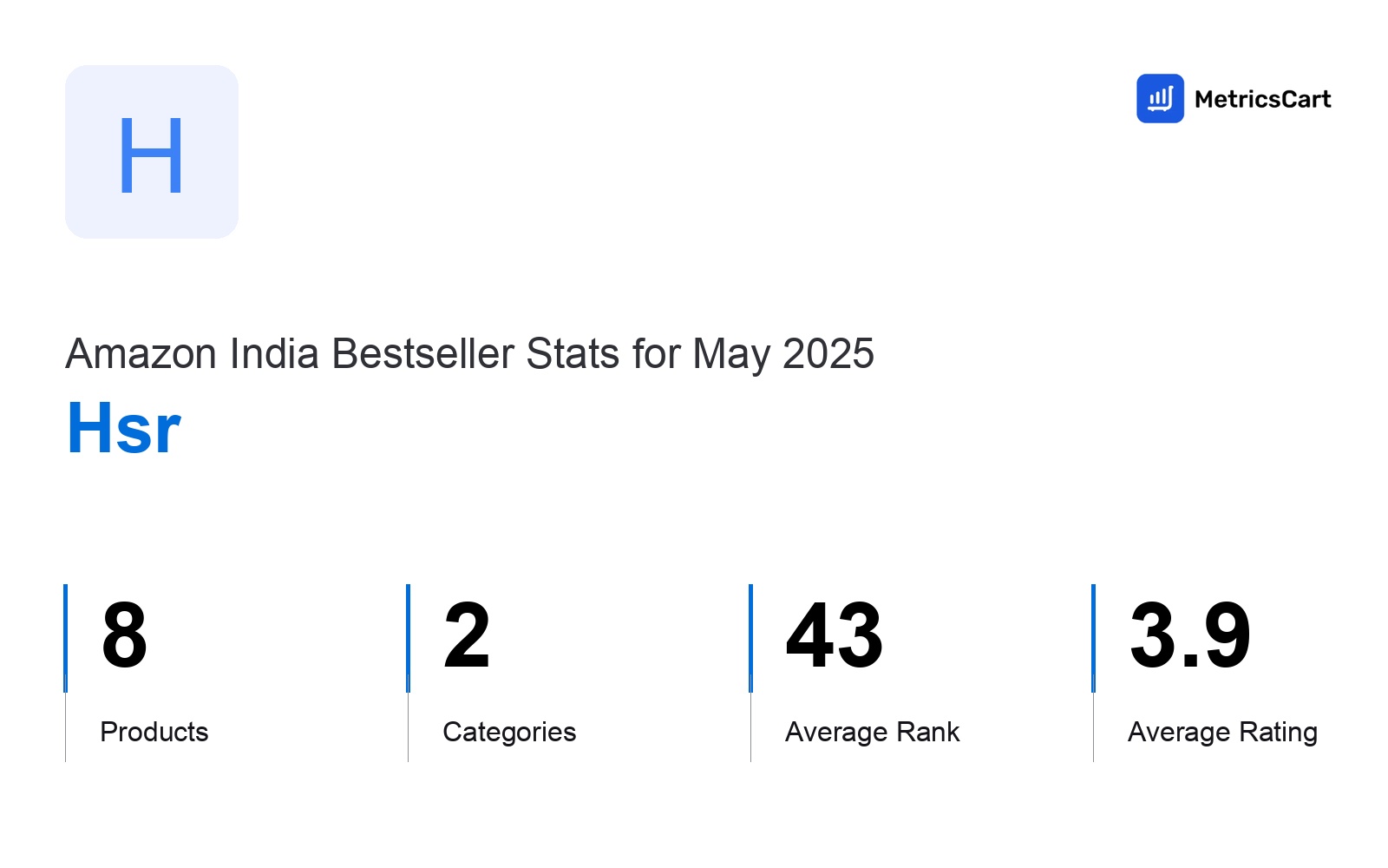 Top Categories Distribution
