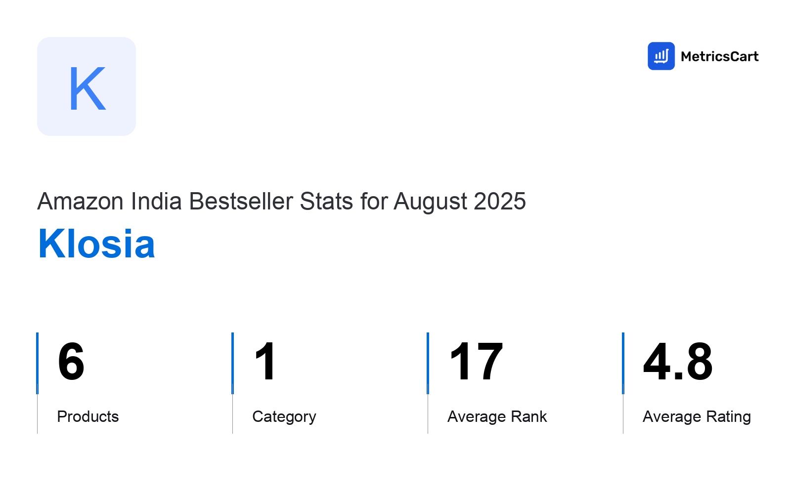 Top Categories Distribution