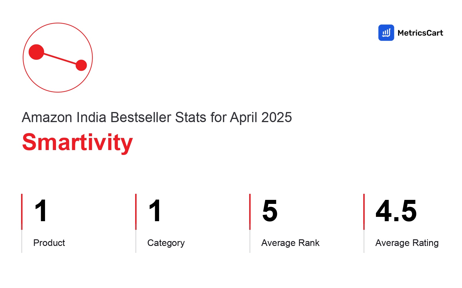 Top Categories Distribution