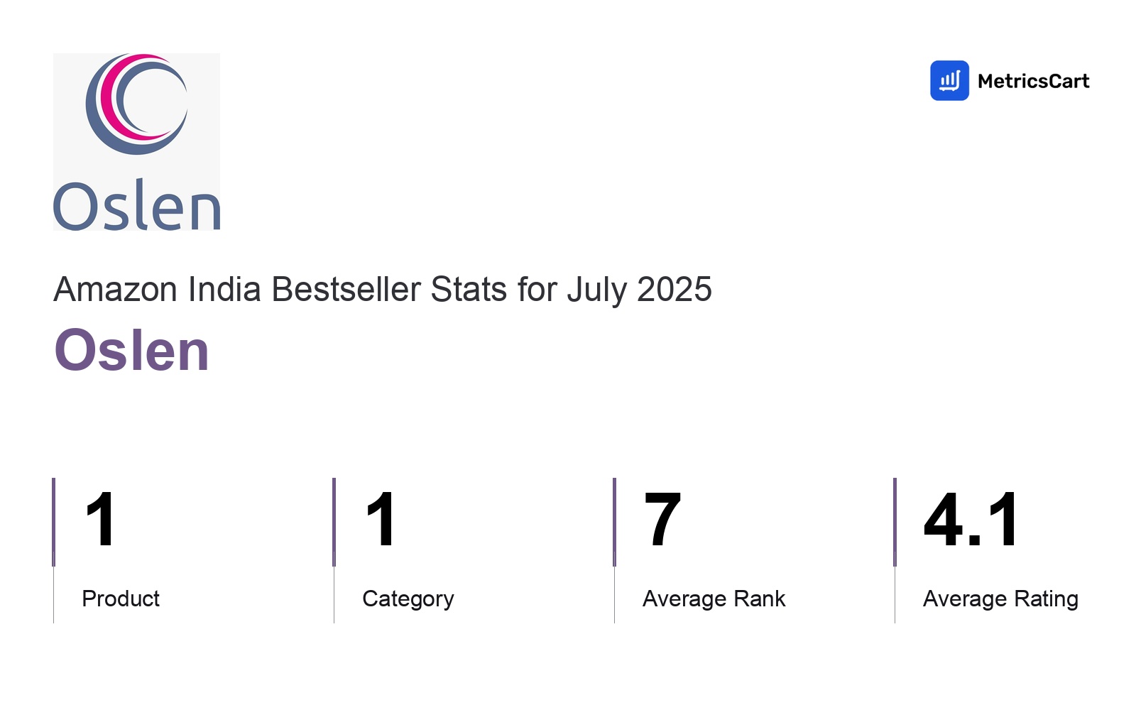 Top Categories Distribution