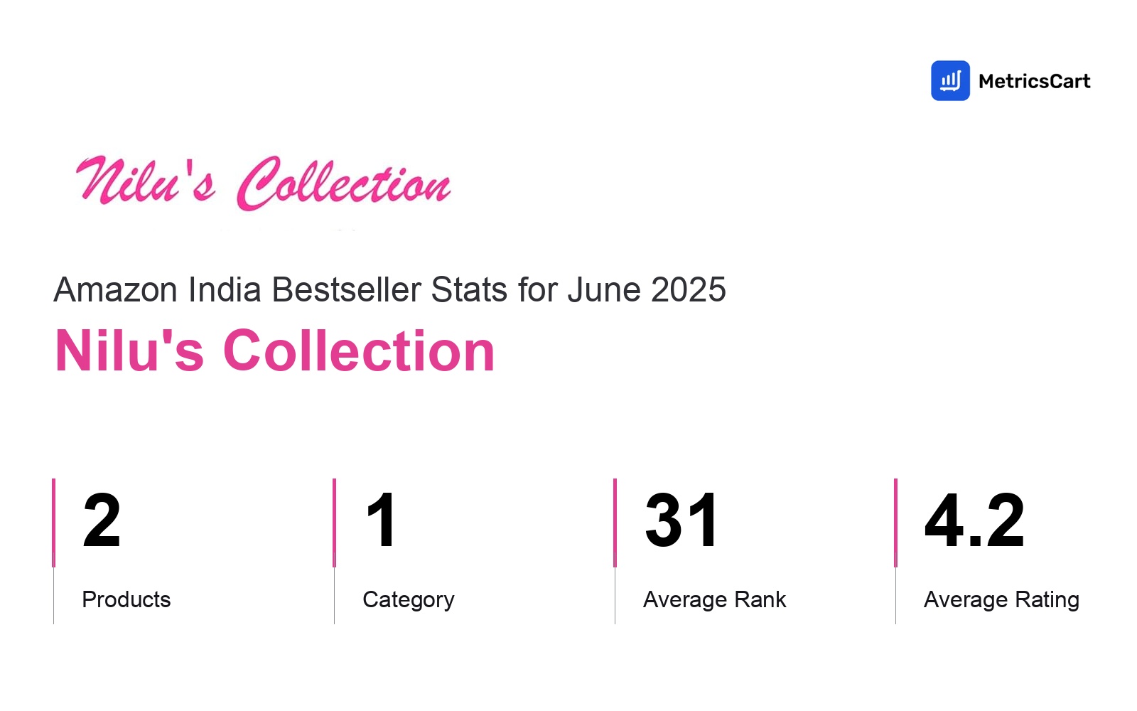 Top Categories Distribution