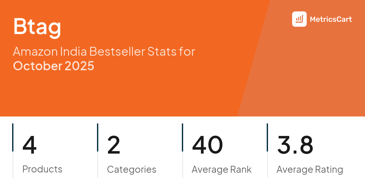 Top Categories Distribution