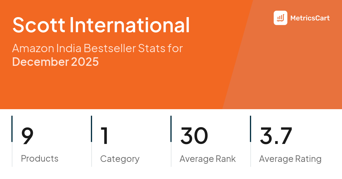 Top Categories Distribution