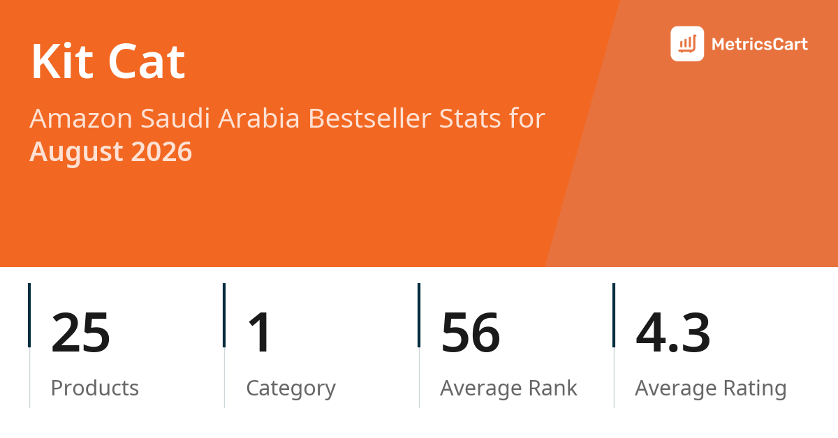 Top Categories Distribution
