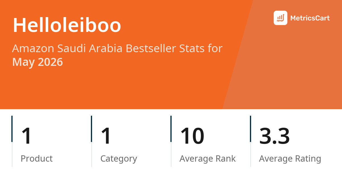 Top Categories Distribution
