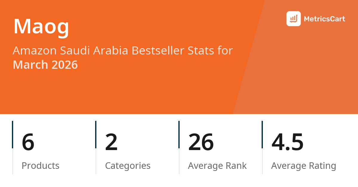 Top Categories Distribution