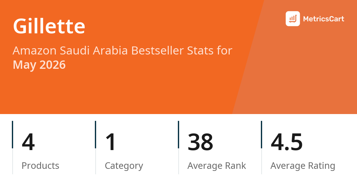 Top Categories Distribution