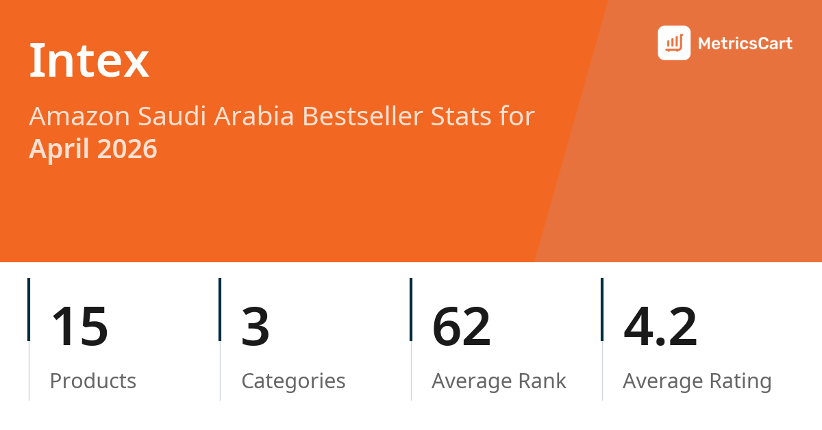 Top Categories Distribution