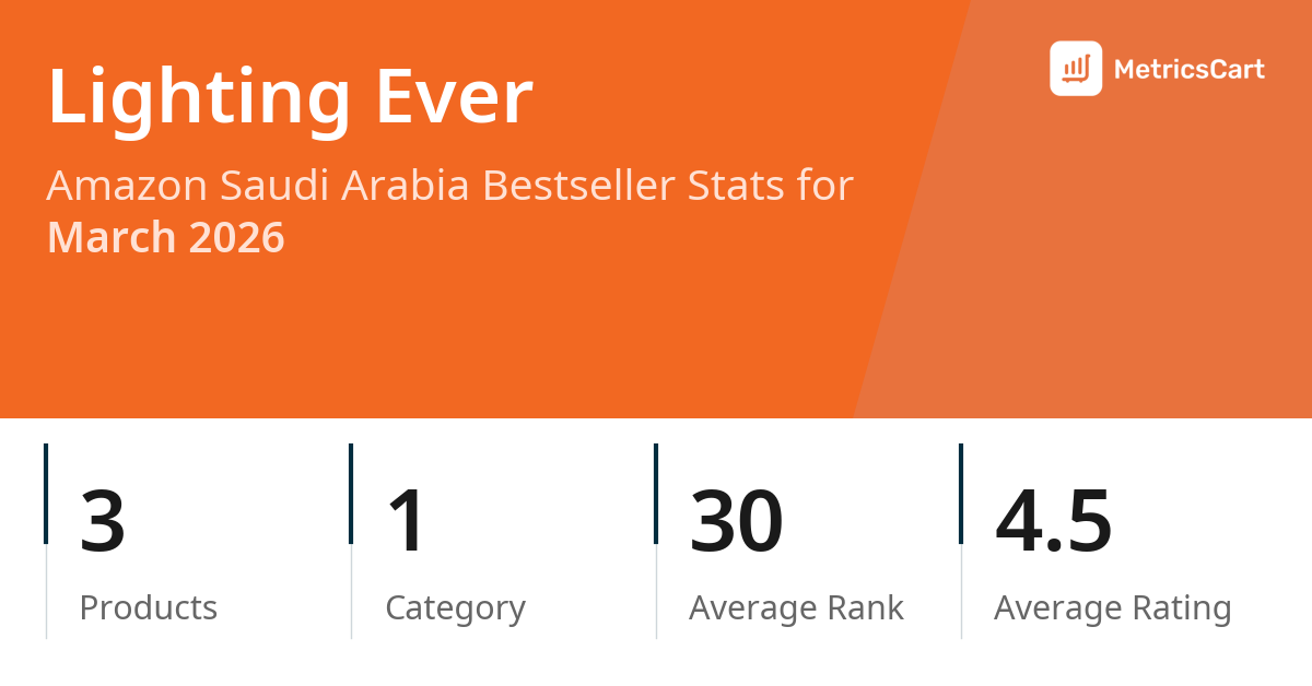 Top Categories Distribution