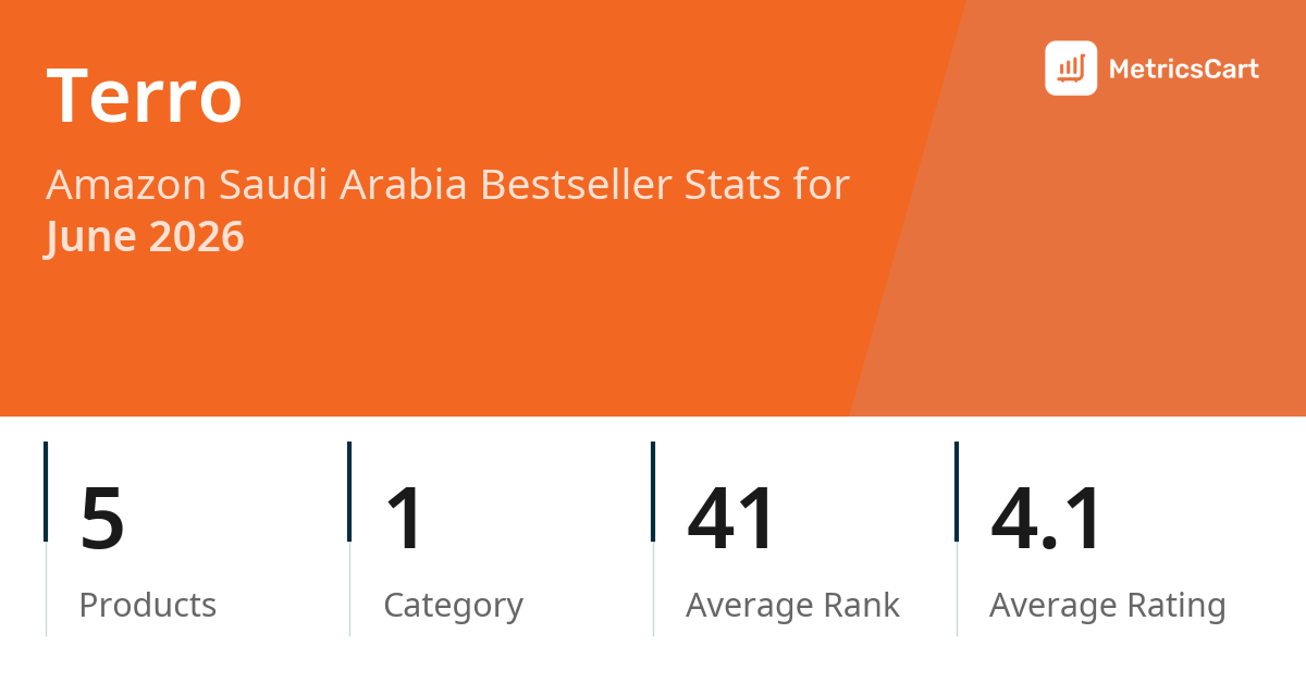 Top Categories Distribution