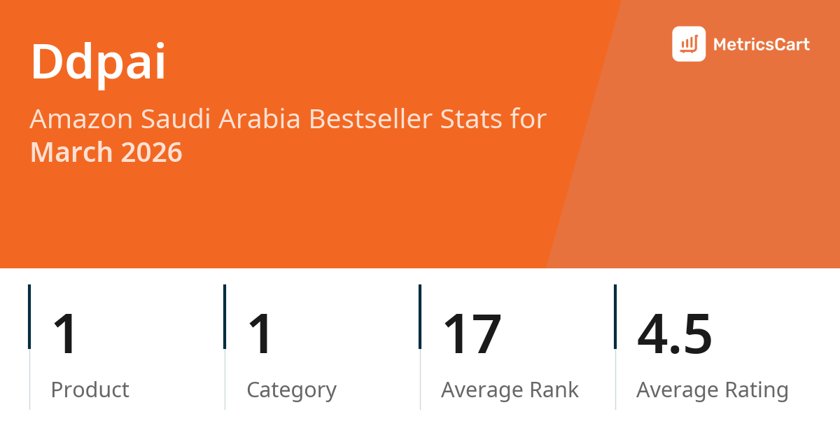Top Categories Distribution