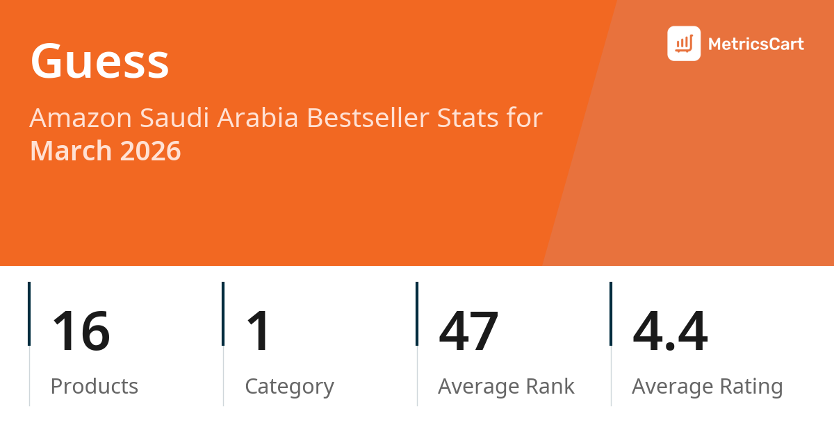 Top Categories Distribution