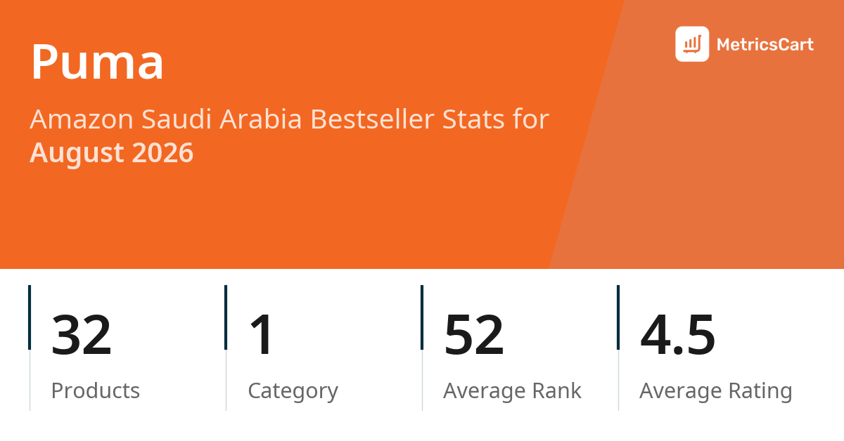 Top Categories Distribution