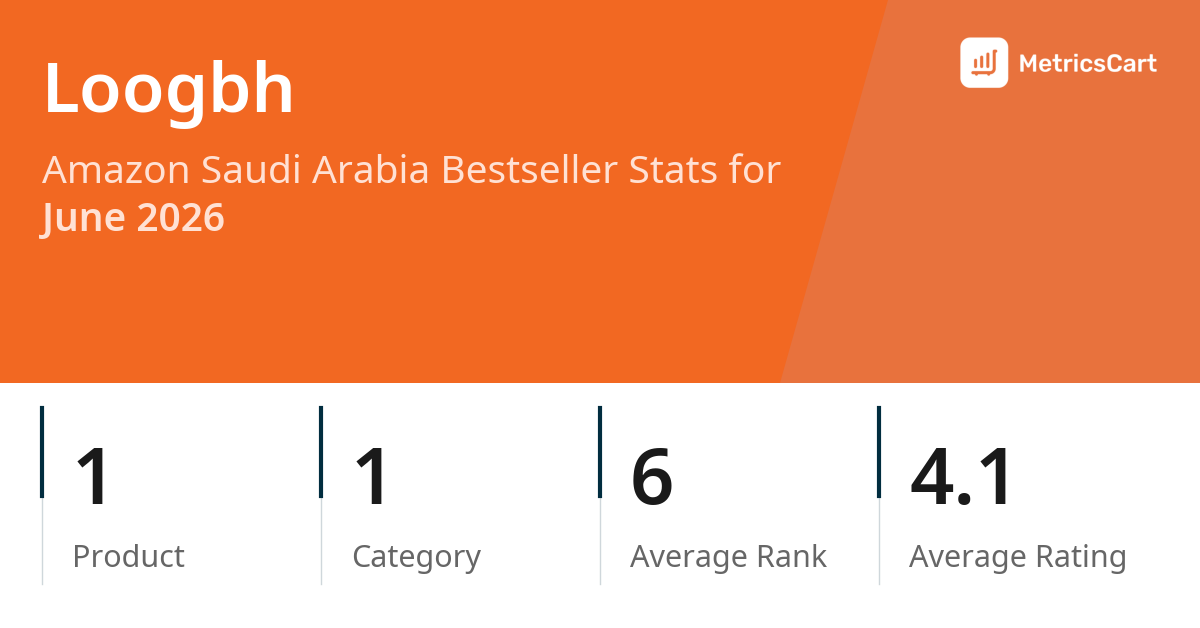Top Categories Distribution