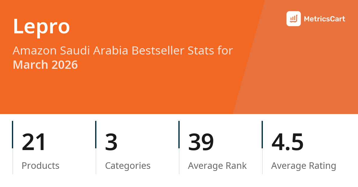 Top Categories Distribution
