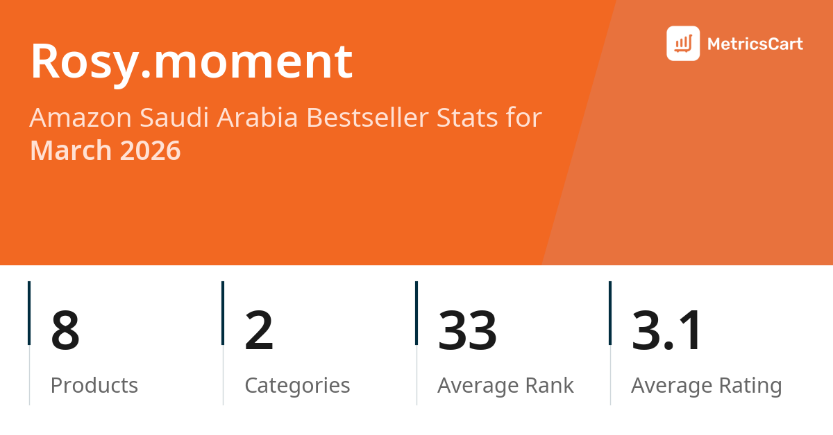 Top Categories Distribution